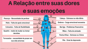 Read more about the article Esses 12 Tipos De Dores Estão Diretamente Relacionadas Aos Seus Estados Emocionais
