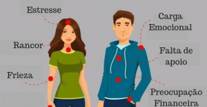 Leia mais sobre o artigo 10 Sinais Em Seu Corpo Que Mostram Que Algo Não Está Certo Em Sua Alma