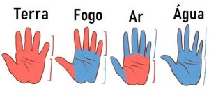 Leia mais sobre o artigo ﻿A Forma De Suas Mãos Diz Muito Mais Sobre Sua Personalidade Do Que Você Pensa