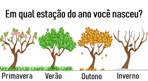 Leia mais sobre o artigo A Estação Do Ano Em Que Você Nasceu Define As Principais Características Da Sua Alma